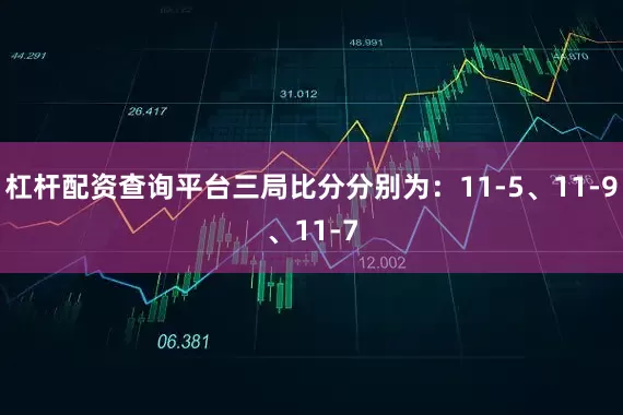 杠杆配资查询平台三局比分分别为：11-5、11-9、11-7
